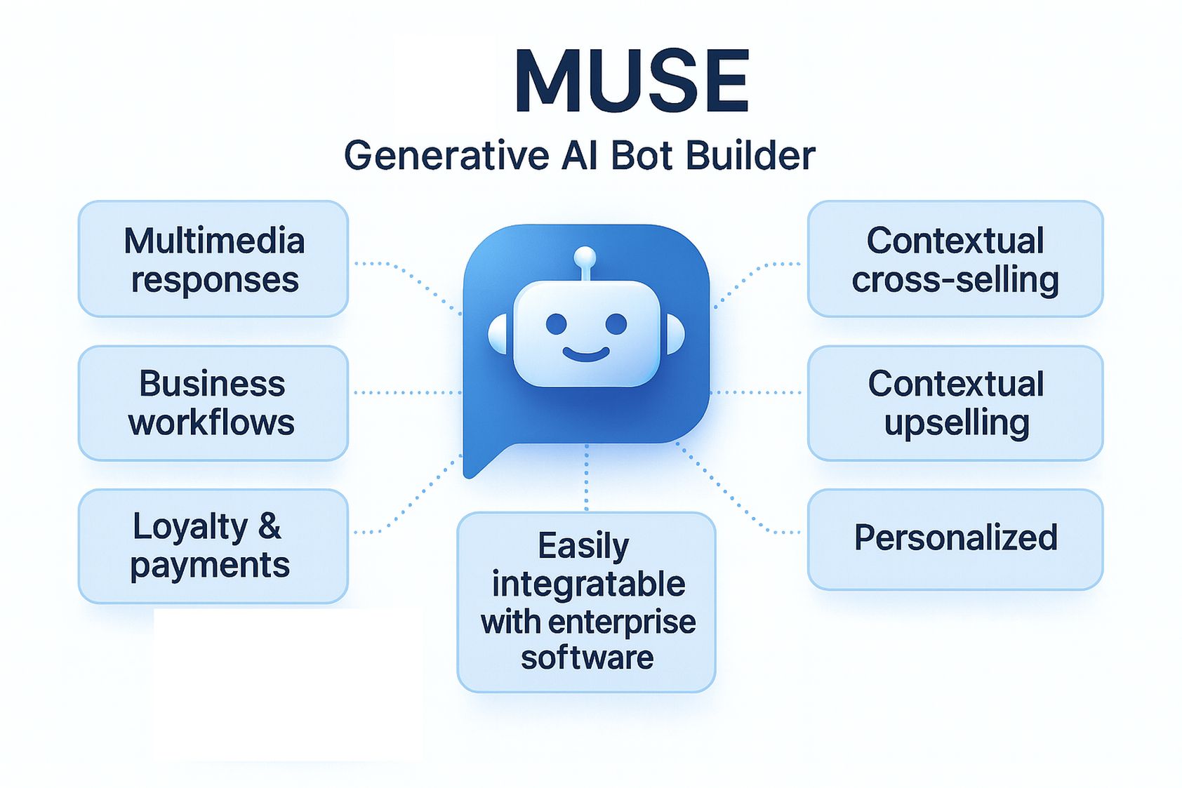 Muse